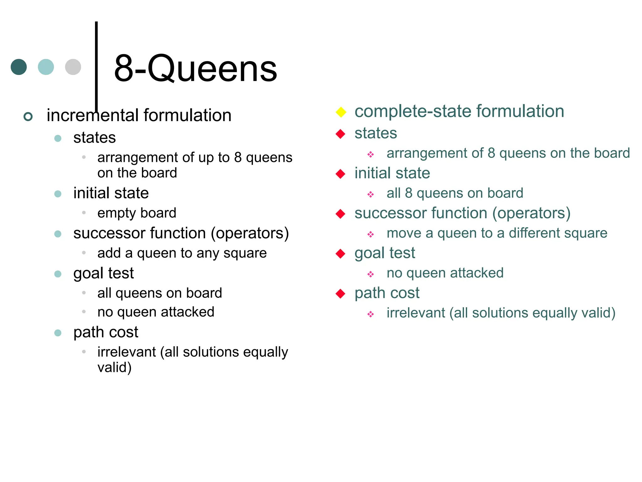 8-Queens
 incremental formulation
 states
• arrangement of up to 8 queens
on the board
 initial state
• empty board
 successor function (operators)
• add a queen to any square
 goal test
• all queens on board
• no queen attacked
 path cost
• irrelevant (all solutions equally
valid)
 complete-state formulation
 states
 arrangement of 8 queens on the board
 initial state
 all 8 queens on board
 successor function (operators)
 move a queen to a different square
 goal test
 no queen attacked
 path cost
 irrelevant (all solutions equally valid)
 