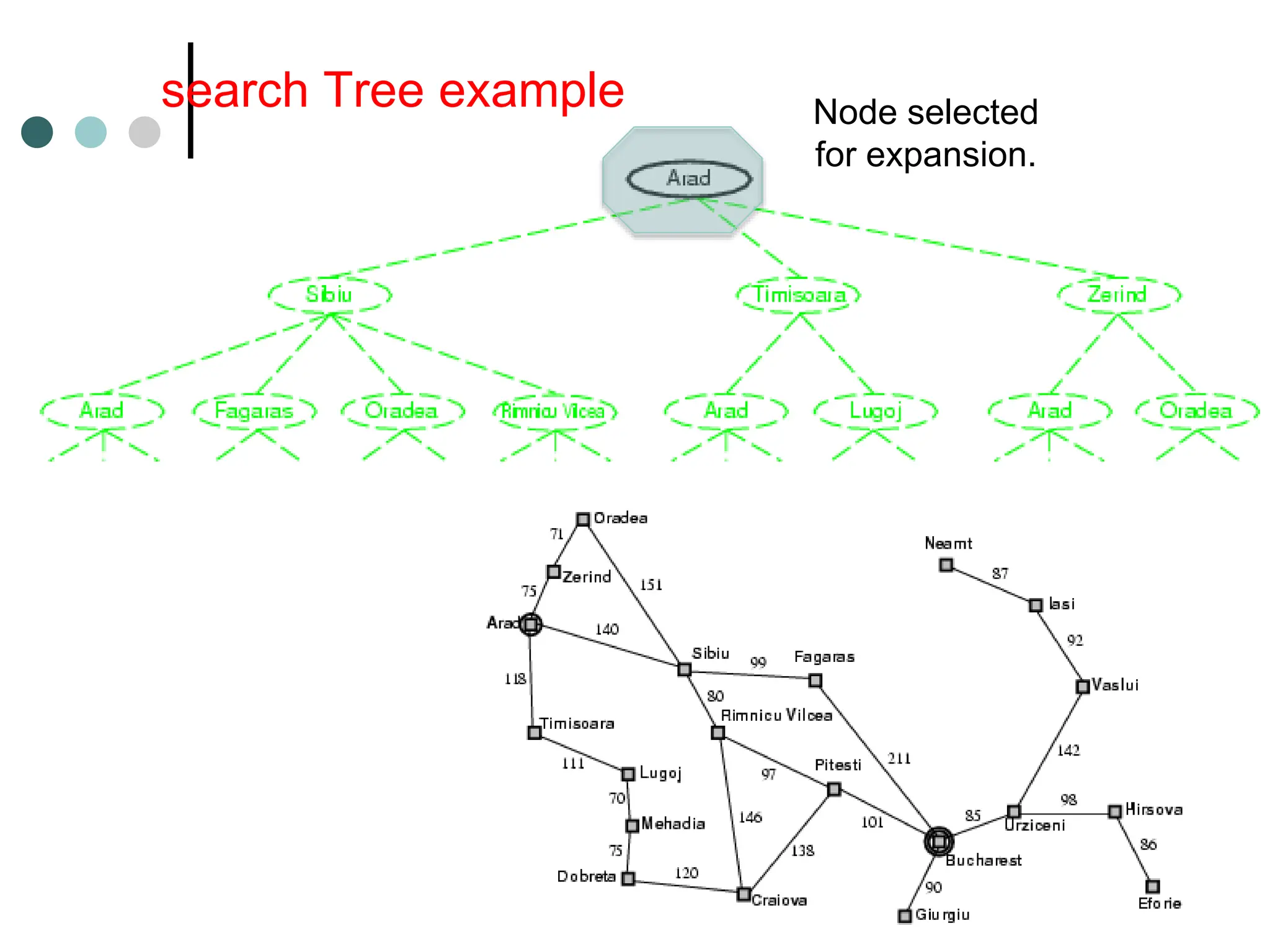 search Tree example Node selected
for expansion.
 