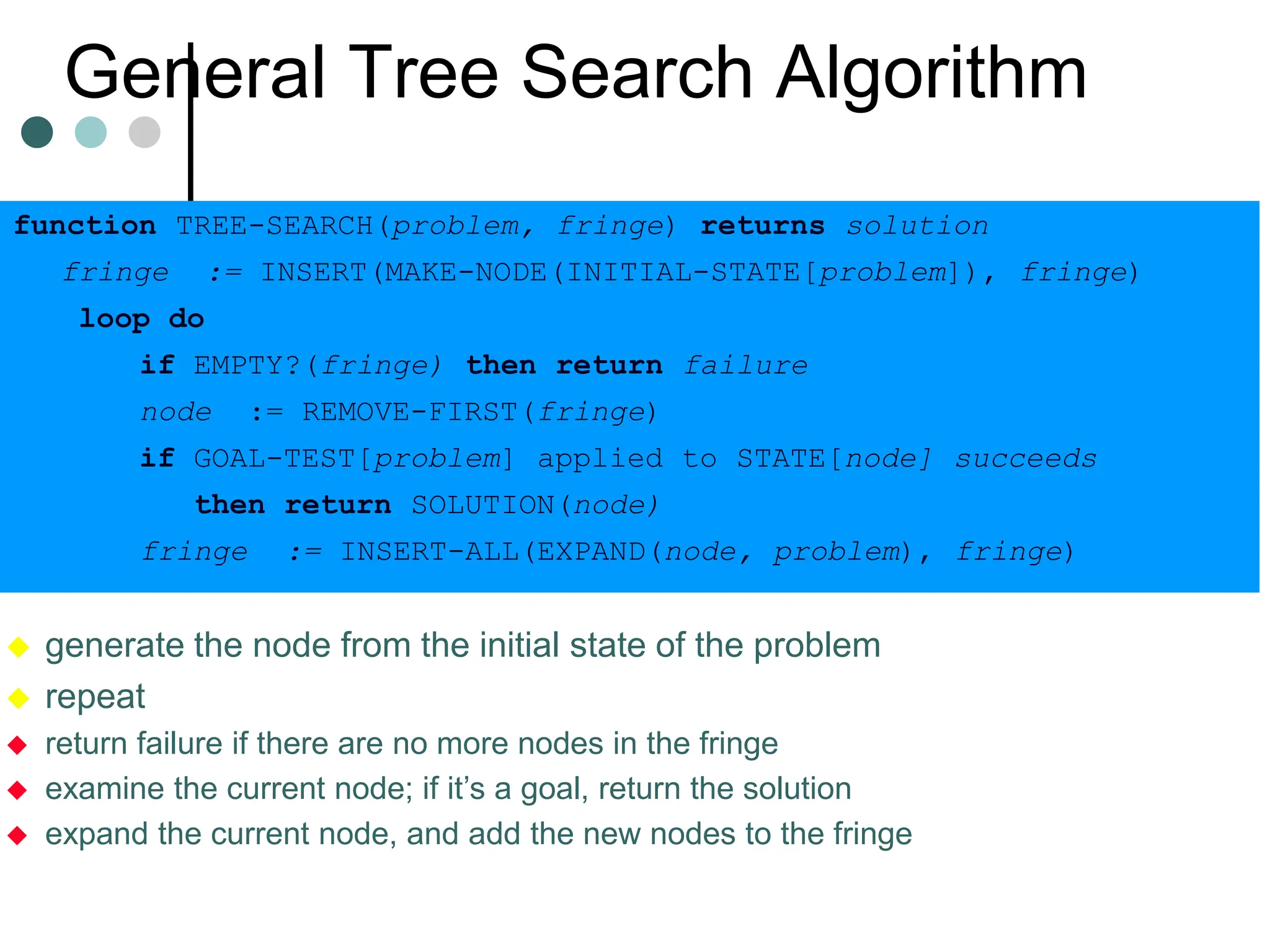 General Tree Search Algorithm
function TREE-SEARCH(problem, fringe) returns solution
fringe := INSERT(MAKE-NODE(INITIAL-STATE[problem]), fringe)
loop do
if EMPTY?(fringe) then return failure
node := REMOVE-FIRST(fringe)
if GOAL-TEST[problem] applied to STATE[node] succeeds
then return SOLUTION(node)
fringe := INSERT-ALL(EXPAND(node, problem), fringe)
 generate the node from the initial state of the problem
 repeat
 return failure if there are no more nodes in the fringe
 examine the current node; if it’s a goal, return the solution
 expand the current node, and add the new nodes to the fringe
 