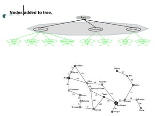 Iit Tree Chart artificial Intelligence unit1 ppt (1).ppt