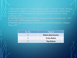 7. Dilsizian SE, Siegel EL. Current cardiology reports. 2014 Jan1:16:441. Artificial
intelligence in medicine and cardiac imaging: harnessing big data and advanced
computing to provide personalized medical diagnosis and treatment. Current
cardiology reports.
8. Neill DB. Using artificial intelligence to improve hospital inpatient care. . 2013
Jun 27:2:92-5. IEEE Intelligent Systems.
9. Roff HM. Advancing human security through artificial intelligence. Chatham
House; 2017
Sr. No. Figures
1 Robot pharmacists
2 Erica Robot
3 Tug Robots
 