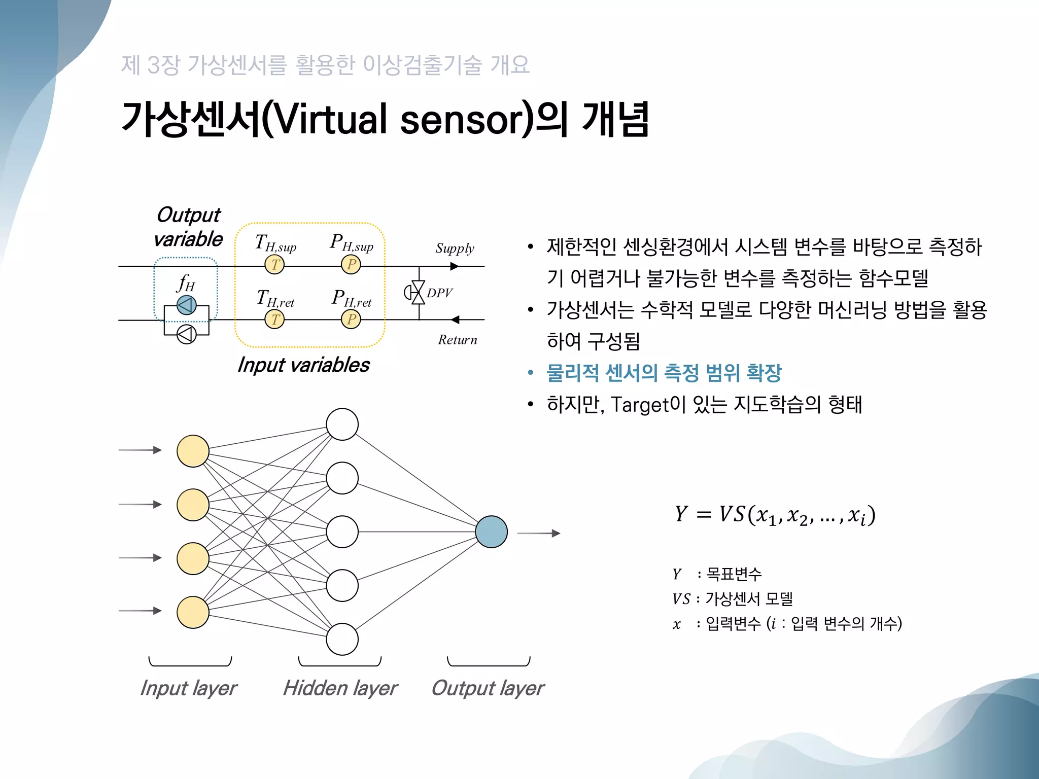 Artificial intelligence virtual sensor based district heating system ...