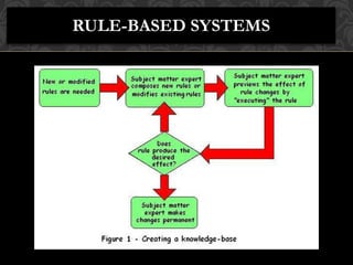 Artificial intelligent | PPT
