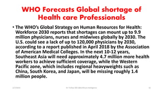 WHO Forecasts Global shortage of
Health care Professionals
• The WHO’s Global Strategy on Human Resources for Health:
Workforce 2030 reports that shortages can mount up to 9.9
million physicians, nurses and midwives globally by 2030. The
U.S. could see a lack of up to 120,000 physicians by 2030,
according to a report published in April 2018 by the Association
of American Medical Colleges. In the next 10-12 years,
Southeast Asia will need approximately 4.7 million more health
workers to achieve sufficient coverage, while the Western
Pacific zone, which includes regional heavyweights such as
China, South Korea, and Japan, will be missing roughly 1.4
million people.
2/7/2019 Dr T.V.Rao MD @Artificial intelligence 16
 