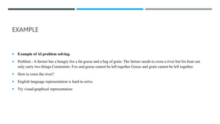 EXAMPLE
 Example of AI problem solving.
 Problem : A farmer has a hungry fox a fat goose and a bag of grain. The farmer needs to cross a river but his boat can
only carry two things.Constraints: Fox and goose cannot be left together Goose and grain cannot be left together.
 How to cross the river?
 English language representation is hard to solve.
 Try visual/graphical representation:
 