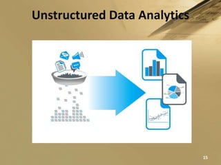Unstructured Data Analytics
15
 
