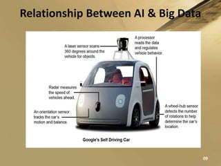Relationship Between AI & Big Data
09
 
