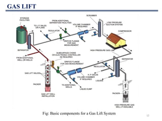 GAS LIFT
12
Fig: Basic components for a Gas Lift System
 