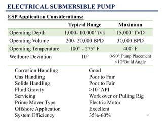 ELECTRICAL SUBMERSIBLE PUMP
20
ESPApplication Considerations:
Corrosion Handling Good
Gas Handling Poor to Fair
Solids Handling Poor to Fair
Fluid Gravity >10° API
Servicing Work over or Pulling Rig
Prime Mover Type Electric Motor
Offshore Application Excellent
System Efficiency 35%-60%
Typical Range Maximum
Operating Depth 1,000- 10,000’ TVD 15,000’ TVD
Operating Volume 200- 20,000 BPD 30,000 BPD
Operating Temperature 100° - 275° F 400° F
Wellbore Deviation 10° 0-90° Pump Placement
<10°Build Angle
 