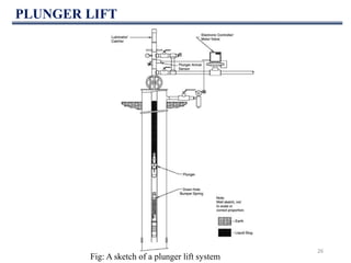 PLUNGER LIFT
26
Fig: A sketch of a plunger lift system
 