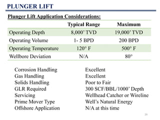 PLUNGER LIFT
29
Plunger Lift Application Considerations:
Corrosion Handling Excellent
Gas Handling Excellent
Solids Handling Poor to Fair
GLR Required 300 SCF/BBL/1000’ Depth
Servicing Wellhead Catcher or Wireline
Prime Mover Type Well’s Natural Energy
Offshore Application N/A at this time
Typical Range Maximum
Operating Depth 8,000’ TVD 19,000’ TVD
Operating Volume 1- 5 BPD 200 BPD
Operating Temperature 120° F 500° F
Wellbore Deviation N/A 80°
 