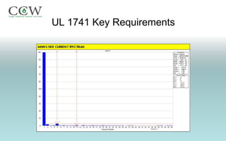 UL 1741 Key Requirements
 