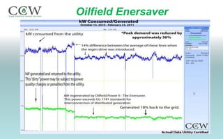 Oilfield Enersaver
 
