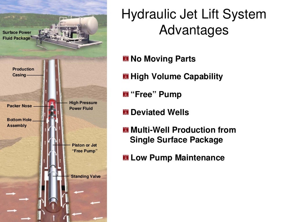 Artificial lift technology