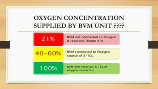 OXYGEN CONCENTRATION
SUPPLIED BY BVM UNIT ????
 