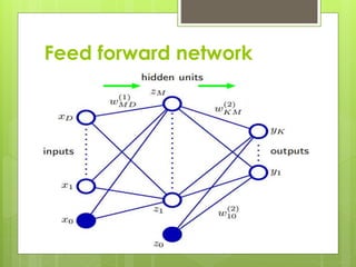 Feed forward network
 