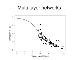 Multi-layer networks
 