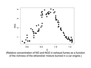 (Relative concentration of NO and NO2 in exhaust fumes as a function
of the richness of the ethanol/air mixture burned in a car engine.)
 