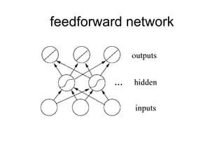feedforward network
 