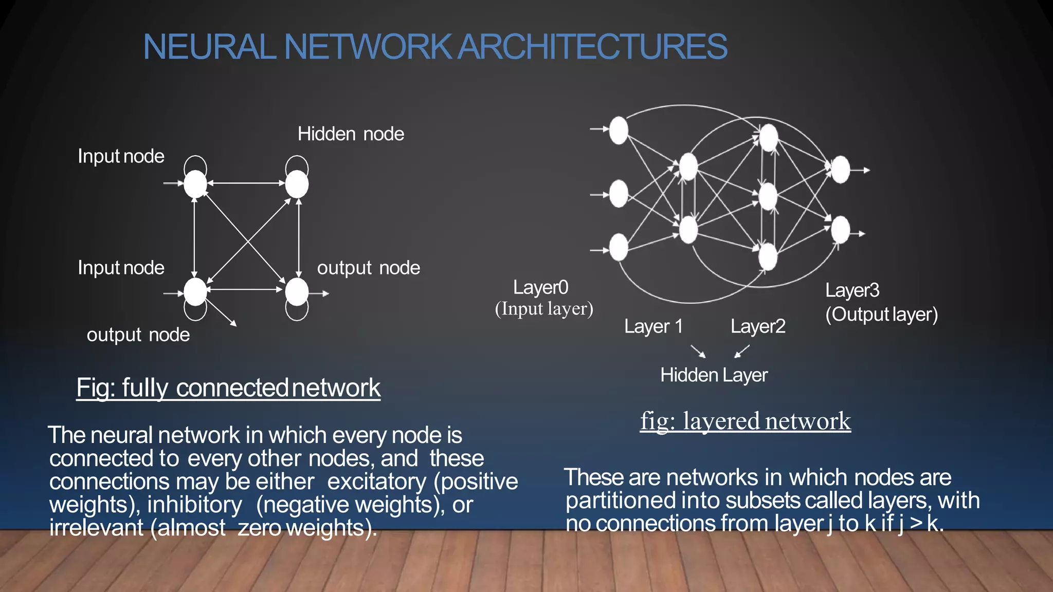 NEURAL NETWORKARCHITECTURES
These are networks in which nodes are
partitioned into subsetscalled layers, with
no connections from layer j to k if j >k.
Input node
Input node
output node
output node
Hidden node
Layer3Layer0
(Input layer) (Outputlayer)
Layer 1 Layer2
Hidden Layer
Fig: fully connectednetwork
The neural network in which every node is
connected to every other nodes, and these
connections may be either excitatory (positive
weights), inhibitory (negative weights), or
irrelevant (almost zero weights).
fig: layered network
 