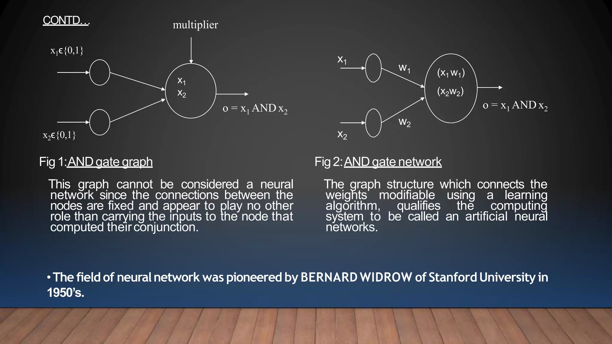 Fig1:ANDgate graph
This graph cannot be considered a neural
network since the connections between the
nodes are fixed and appear to play no other
role than carrying the inputs to the node that
computed theirconjunction.
Fig2:AND gate network
The graph structure which connects the
weights modifiable using a learning
algorithm, qualifies the computing
system to be called an artificial neural
networks.
x2ϵ{0,1}
x1
x2
x1ϵ{0,1}
o = x1 AND x2
multiplier
(x1 w1)
(x2w2)
o = x1 AND x2
x1
x2
w1
w2
•The field of neuralnetwork was pioneered by BERNARD WIDROW of Stanford University in
1950’s.
CONTD…
 