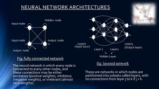NEURAL NETWORK ARCHITECTURES

                     Hidden node
Input node




Input node             output node
                                           Layer0                           Layer3
                                        (Input layer)                       (Output layer)
 output node                                            Layer 1    Layer2

                                                            Hidden Layer
    Fig: fully connected network
                                                         fig: layered network
The neural network in which every node is
connected to every other nodes, and
these connections may be either                 These are networks in which nodes are
excitatory (positive weights), inhibitory       partitioned into subsets called layers, with
(negative weights), or irrelevant (almost       no connections from layer j to k if j > k.
zero weights).
 