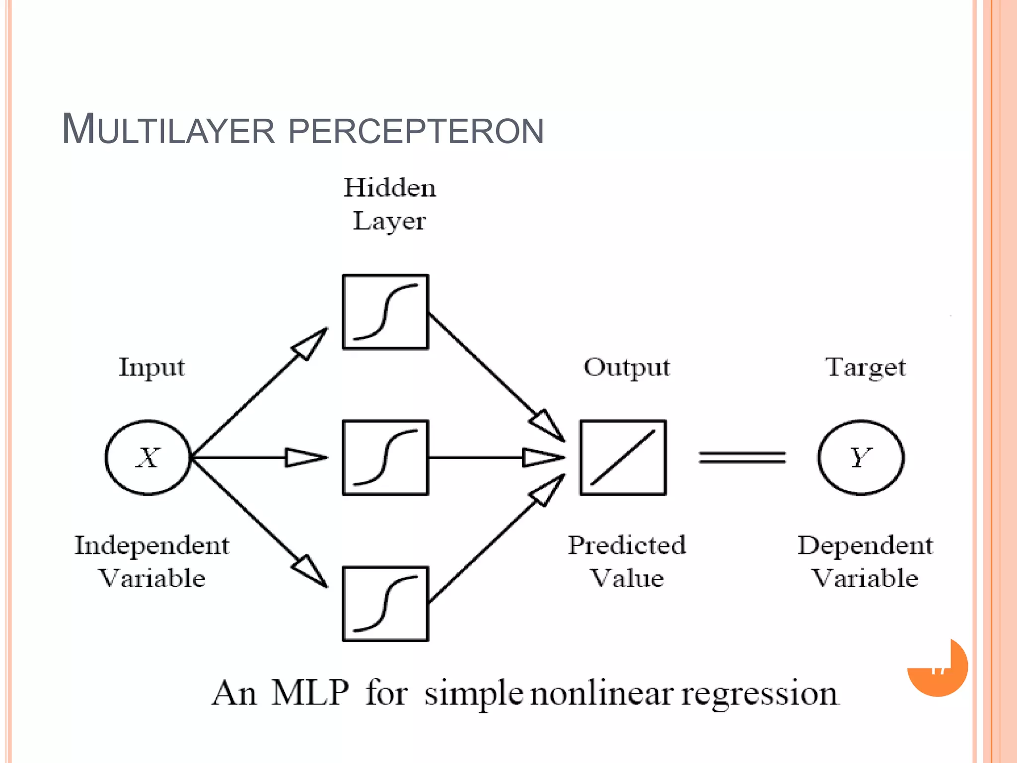 MULTILAYER PERCEPTERON

17

 