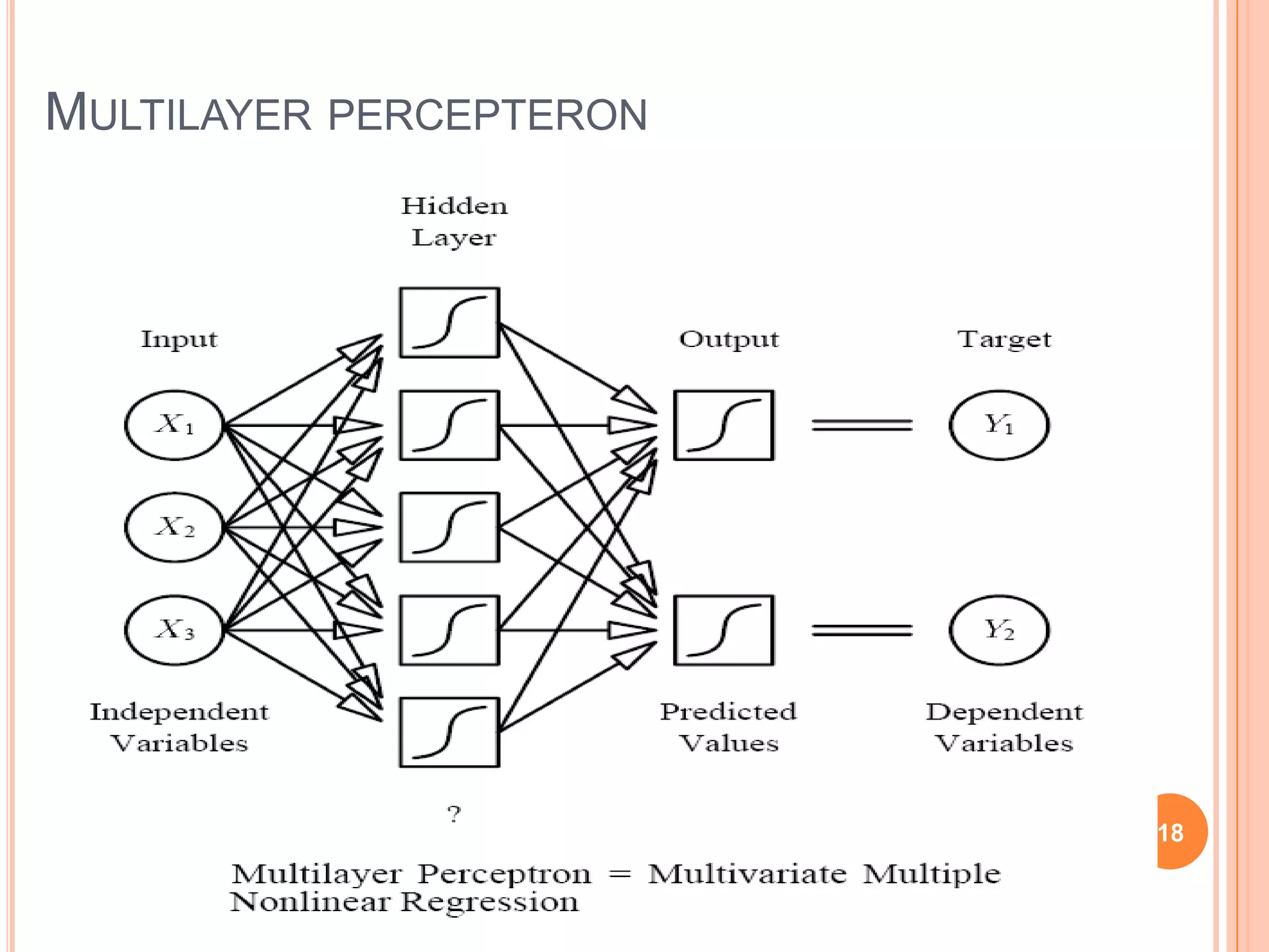 MULTILAYER PERCEPTERON

18

 