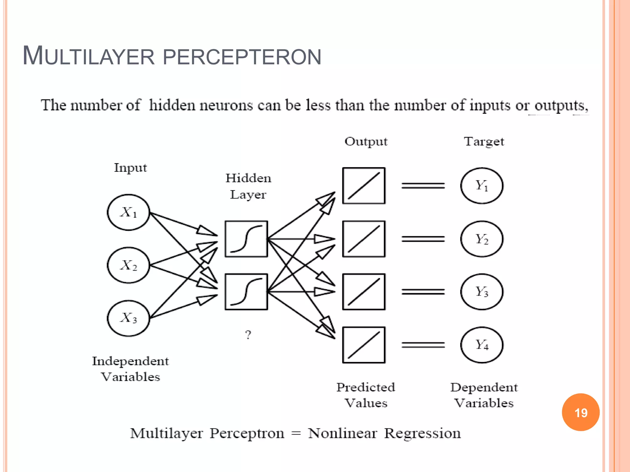 MULTILAYER PERCEPTERON

19

 
