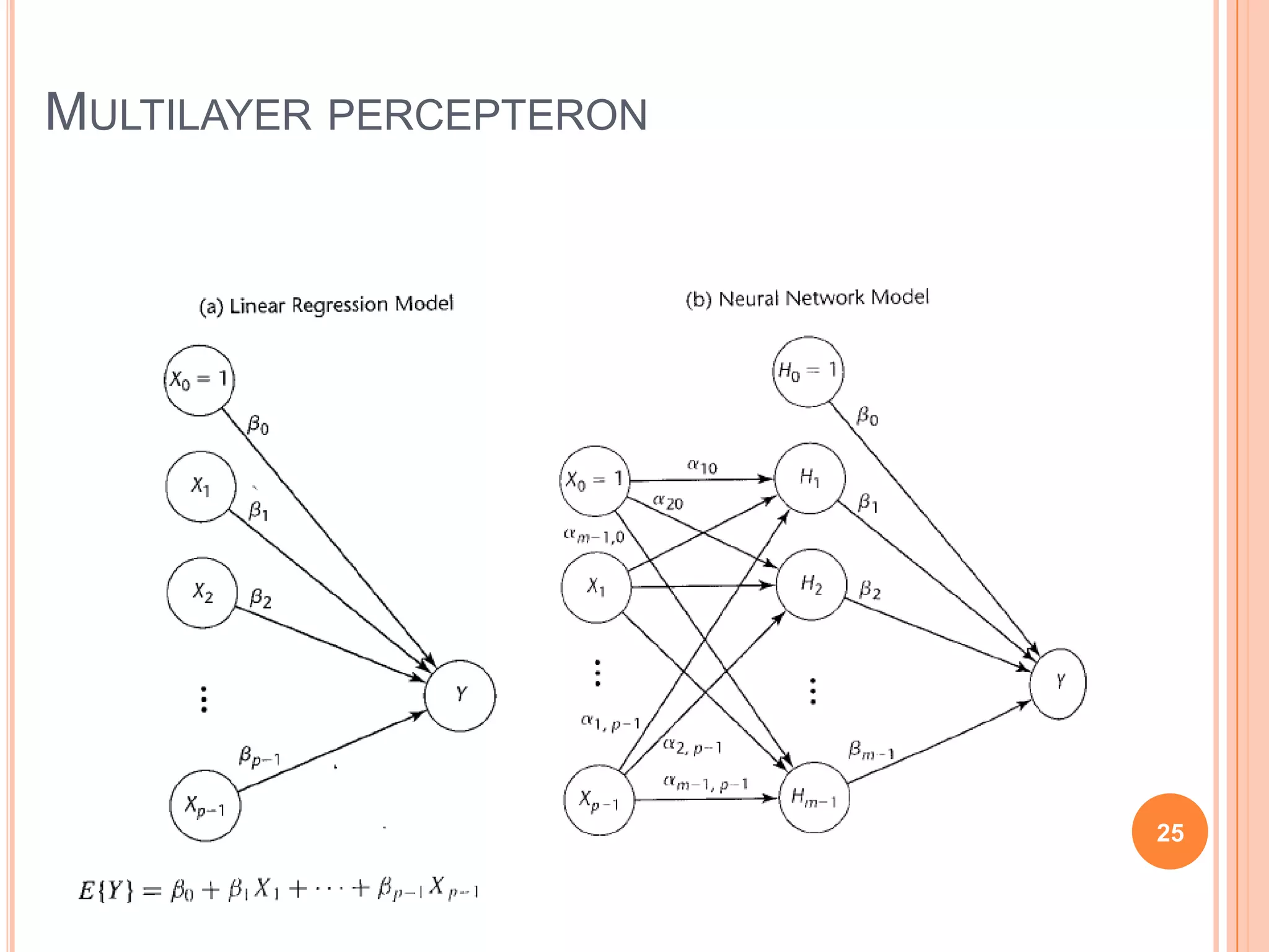 MULTILAYER PERCEPTERON

25

 