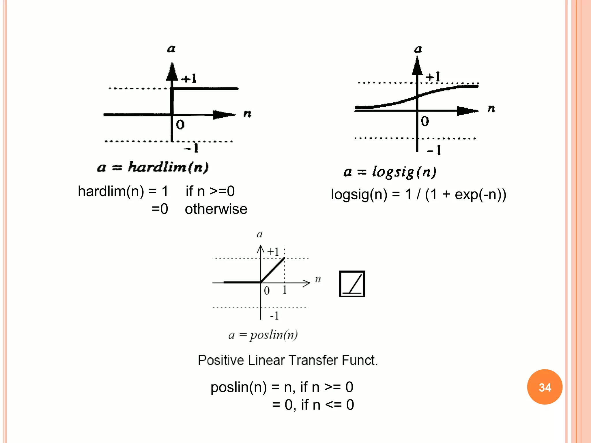 hardlim(n) = 1
=0

if n >=0
otherwise

logsig(n) = 1 / (1 + exp(-n))

poslin(n) = n, if n >= 0
= 0, if n <= 0

34

 
