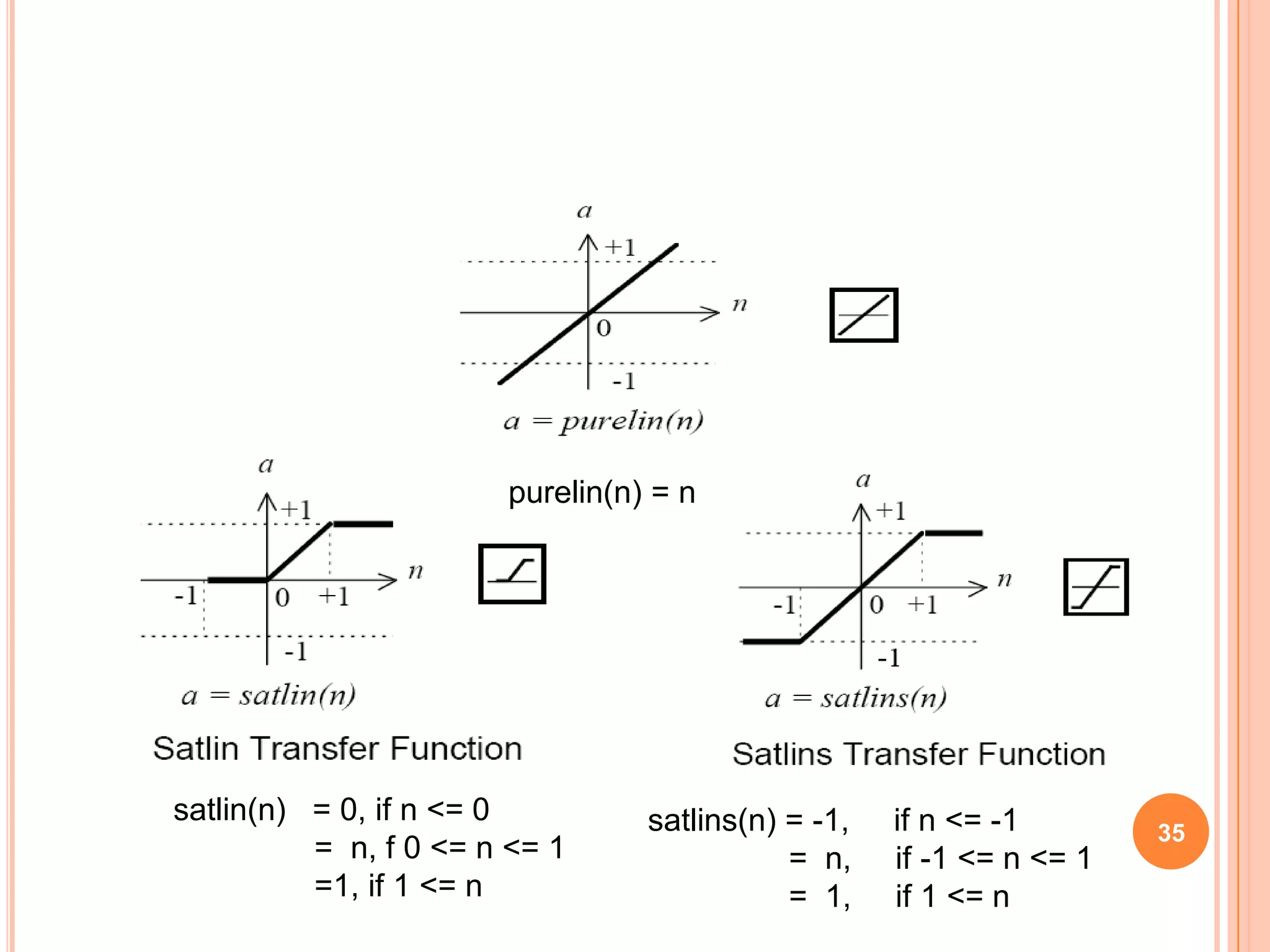 purelin(n) = n

satlin(n) = 0, if n <= 0
= n, f 0 <= n <= 1
=1, if 1 <= n

satlins(n) = -1,
= n,
= 1,

if n <= -1
if -1 <= n <= 1
if 1 <= n

35

 