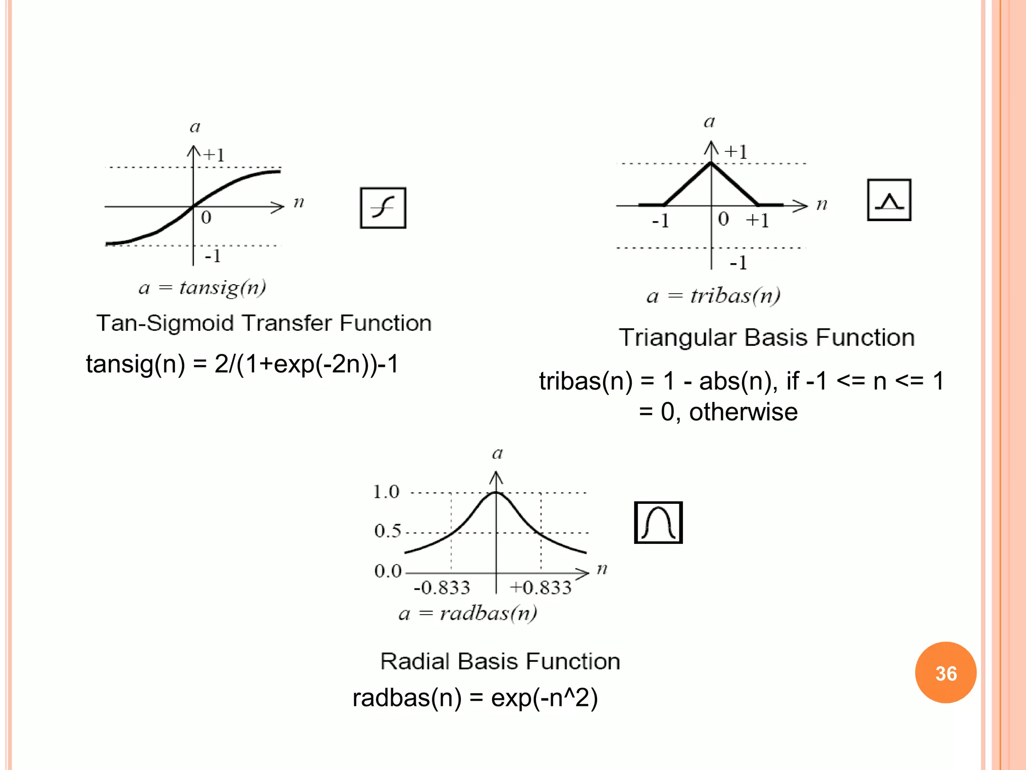 tansig(n) = 2/(1+exp(-2n))-1

tribas(n) = 1 - abs(n), if -1 <= n <= 1
= 0, otherwise

36

radbas(n) = exp(-n^2)

 
