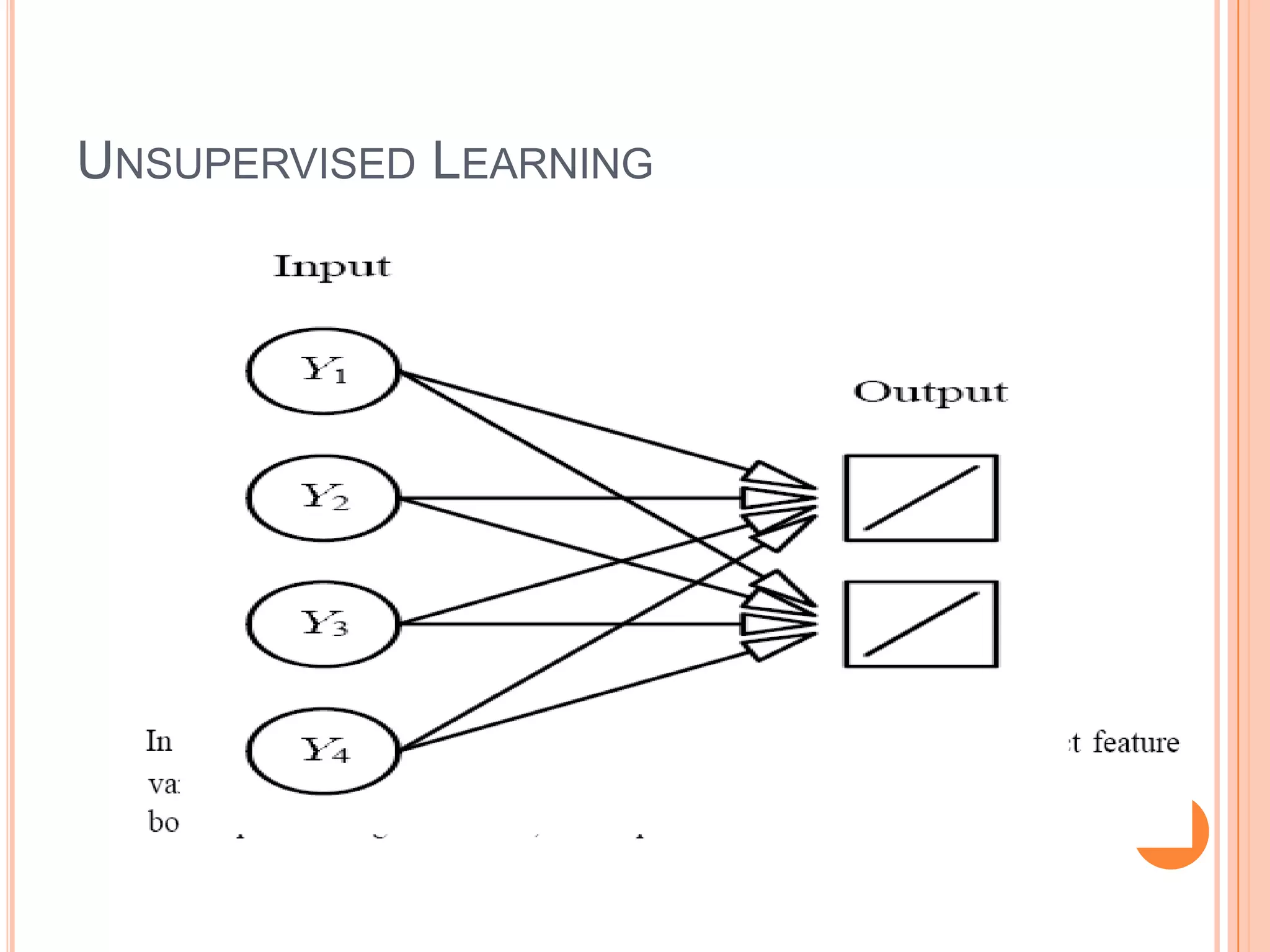 UNSUPERVISED LEARNING

38

 