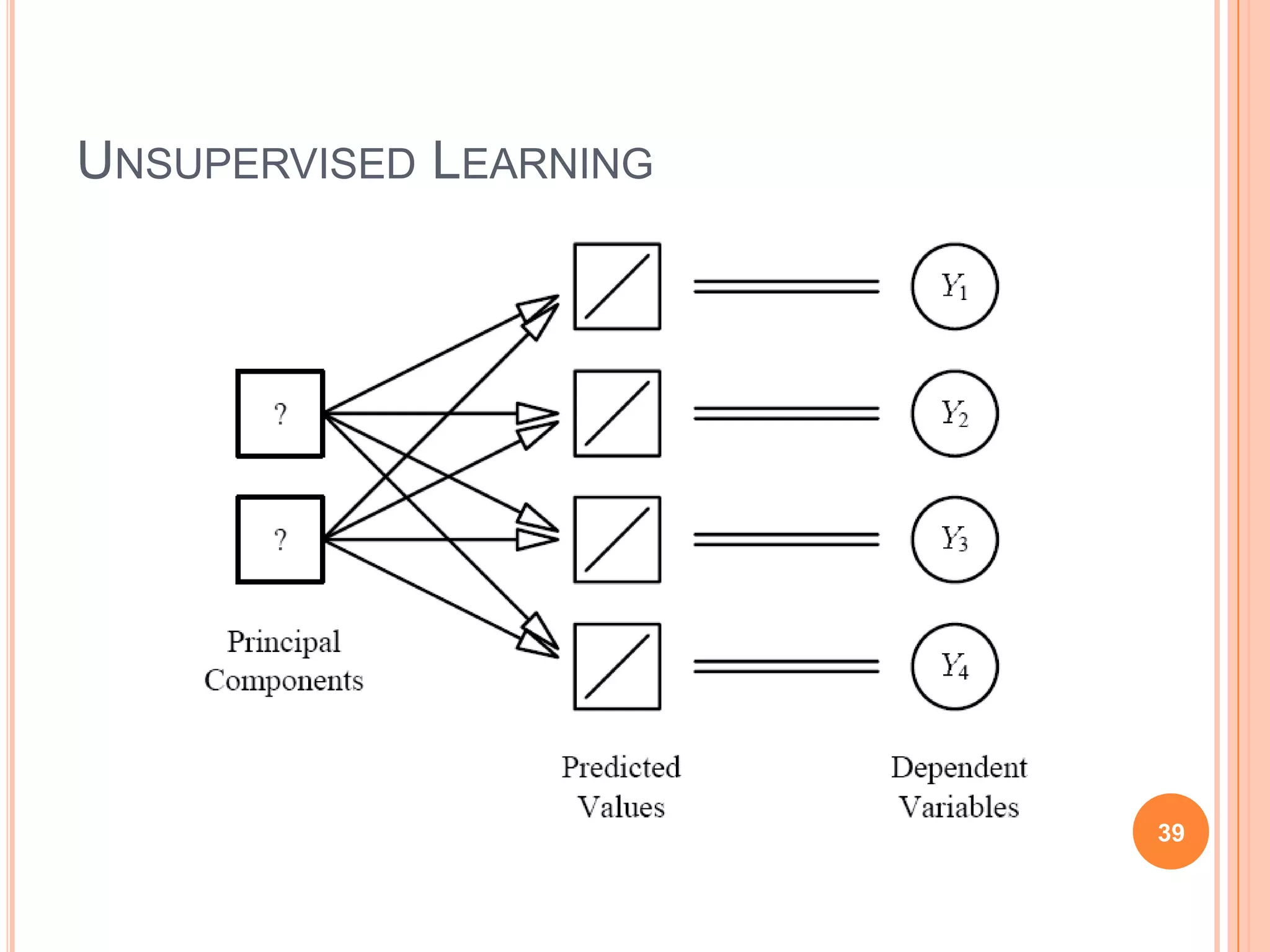 UNSUPERVISED LEARNING

39

 