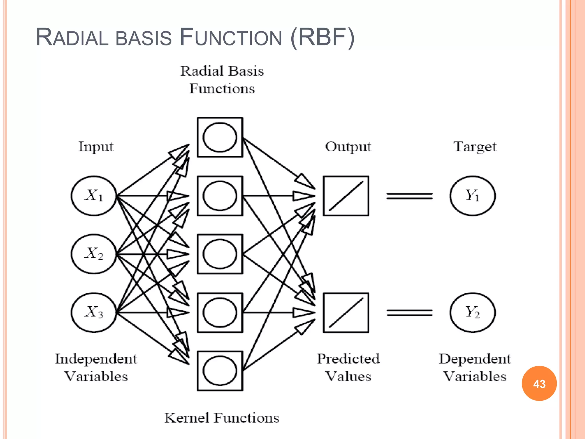 RADIAL BASIS FUNCTION (RBF)

43

 