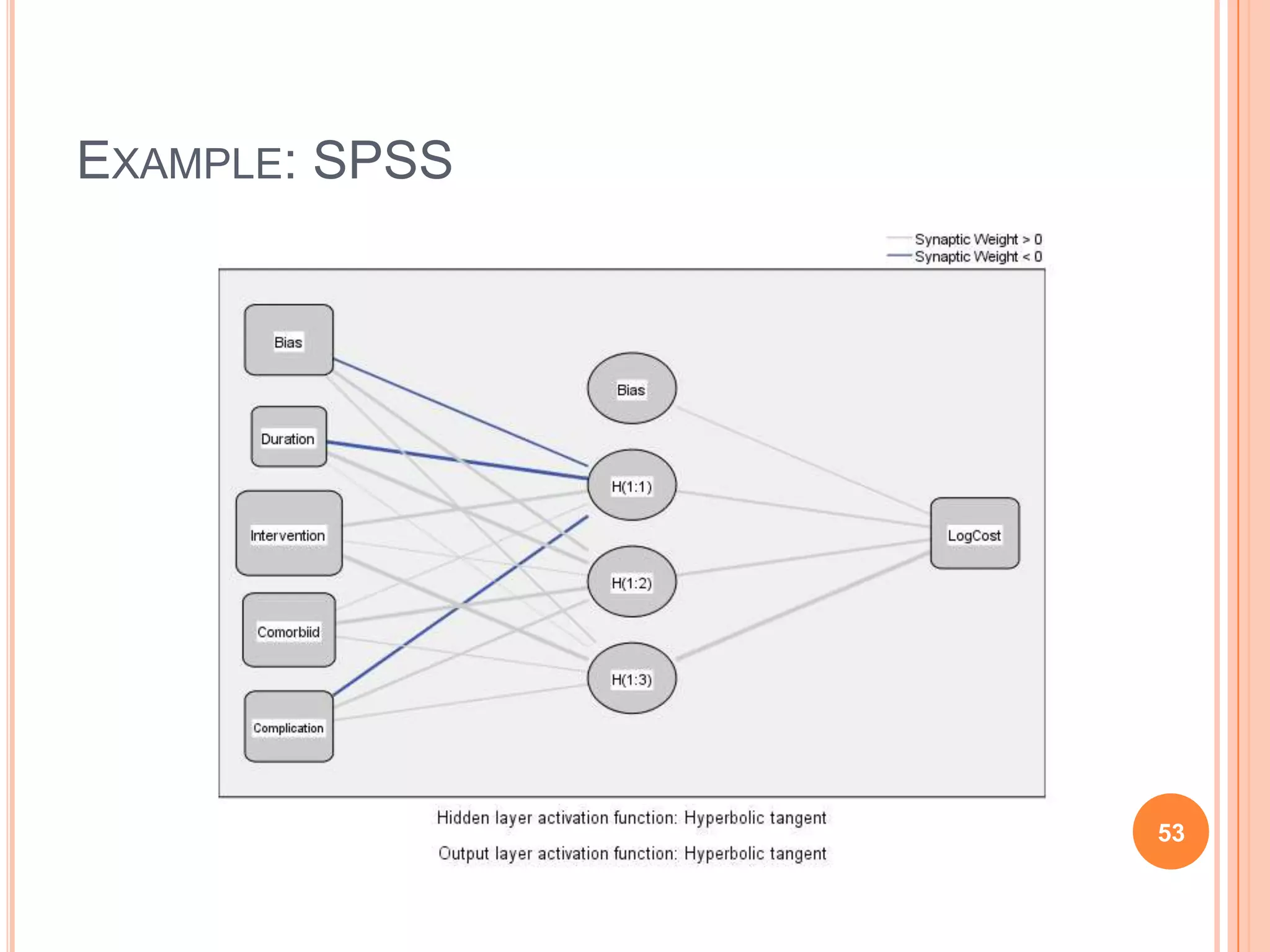 EXAMPLE: SPSS

53

 