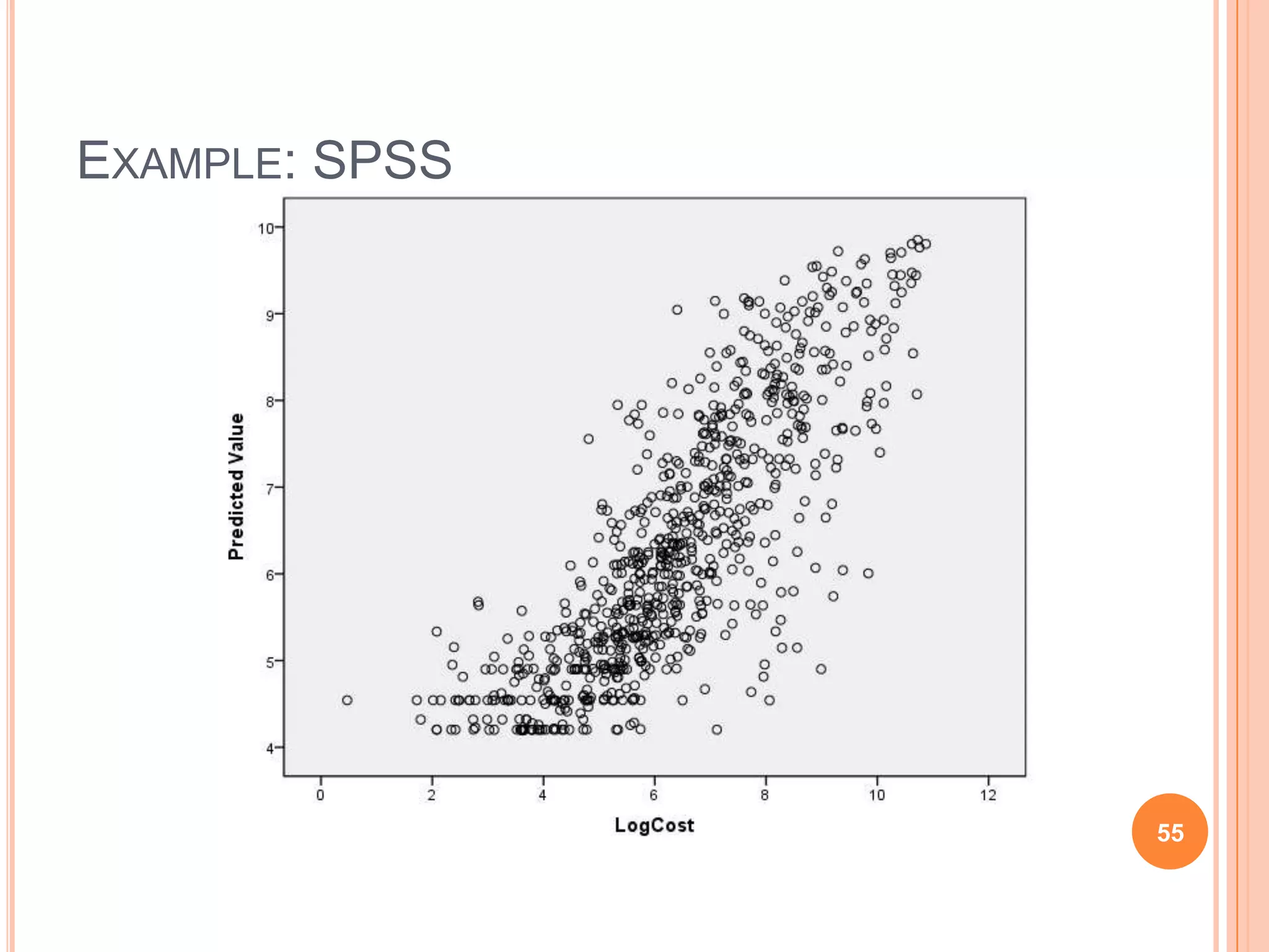 EXAMPLE: SPSS

55

 