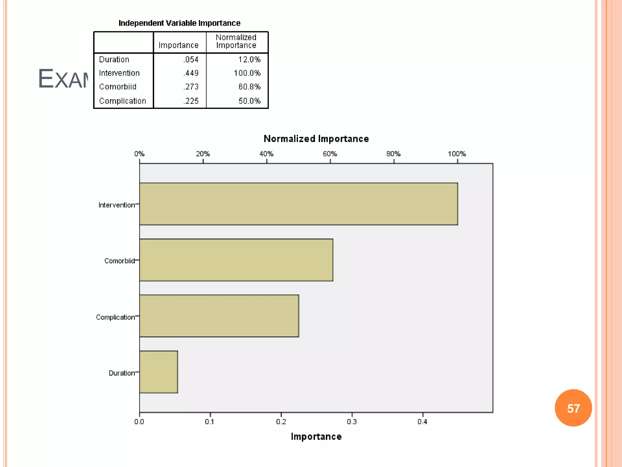 EXAMPLE: SPSS

57

 