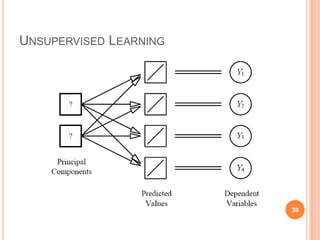 Artificial neural network | PPTX