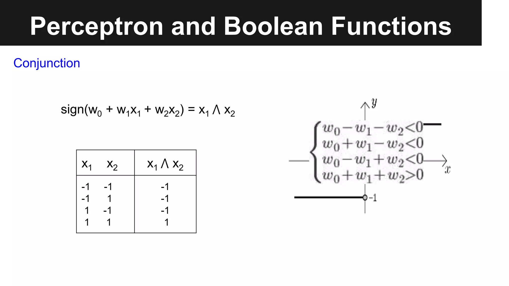 Perceptron and Boolean Functions
x1 x2 x1 ⋀ x2
-1 -1
-1 1
1 -1
1 1
-1
-1
-1
1
sign(w0 + w1x1 + w2x2) = x1 ⋀ x2
Conjunction
 