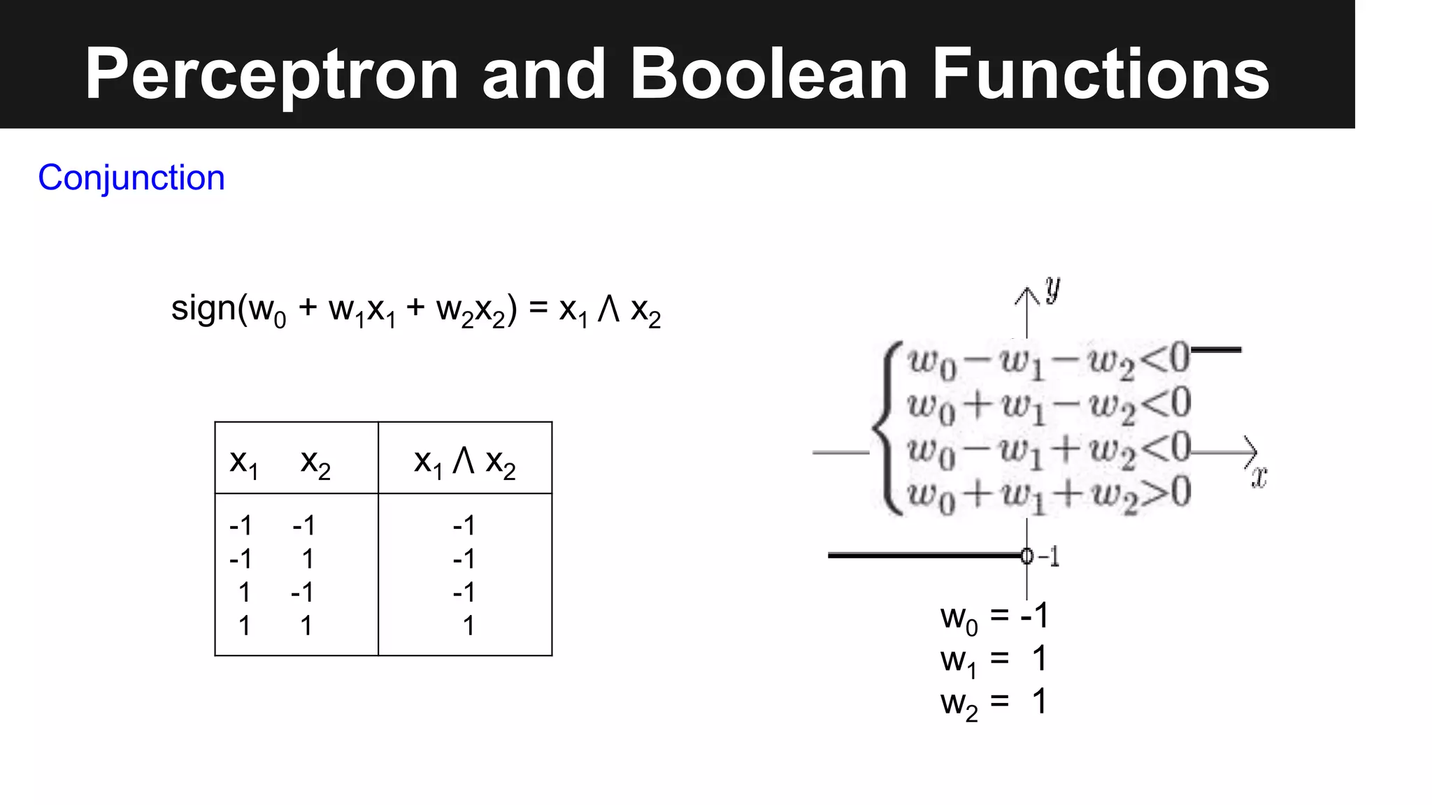 Perceptron and Boolean Functions
x1 x2 x1 ⋀ x2
-1 -1
-1 1
1 -1
1 1
-1
-1
-1
1
sign(w0 + w1x1 + w2x2) = x1 ⋀ x2
w0 = -1
w1 = 1
w2 = 1
Conjunction
 