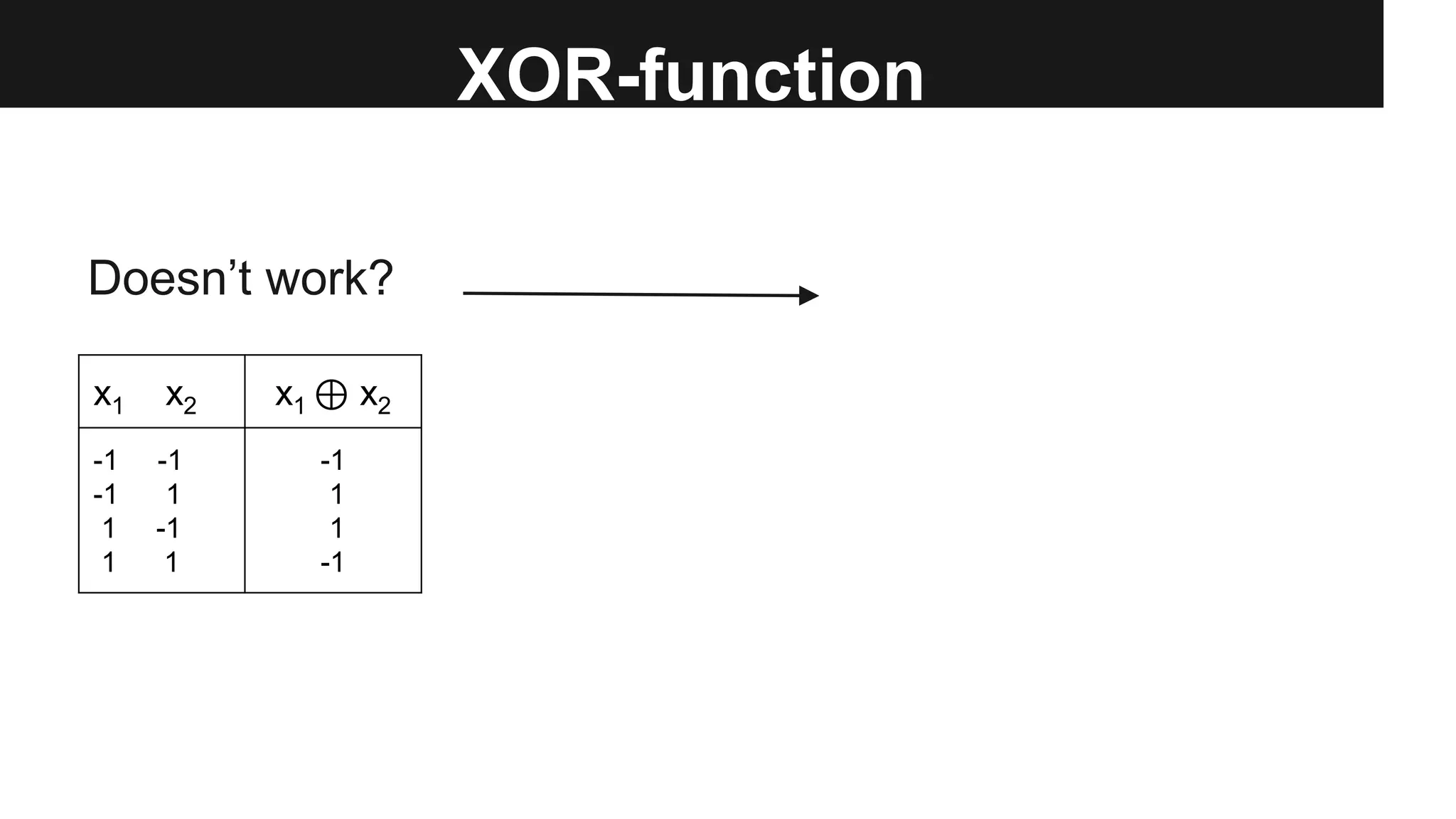 XOR-function
Doesn’t work?
x1 x2 x1 ⊕ x2
-1 -1
-1 1
1 -1
1 1
-1
1
1
-1
 