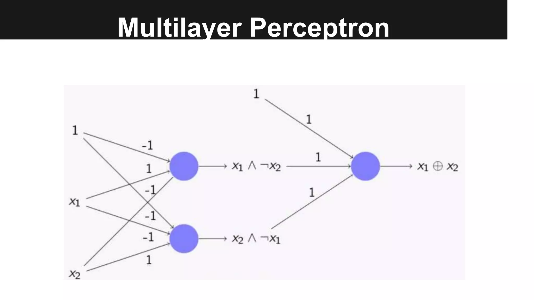 Multilayer Perceptron
 