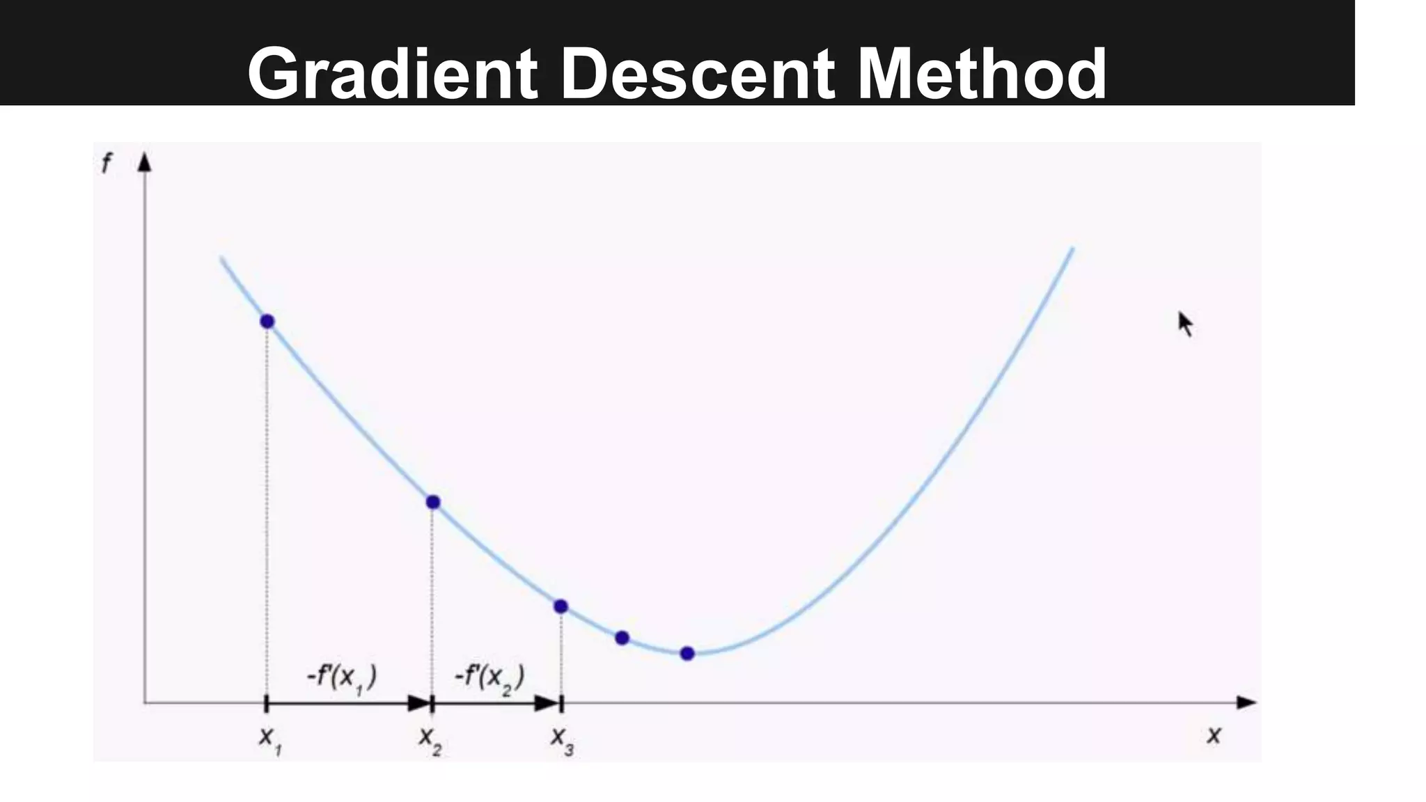 Gradient Descent Method
 