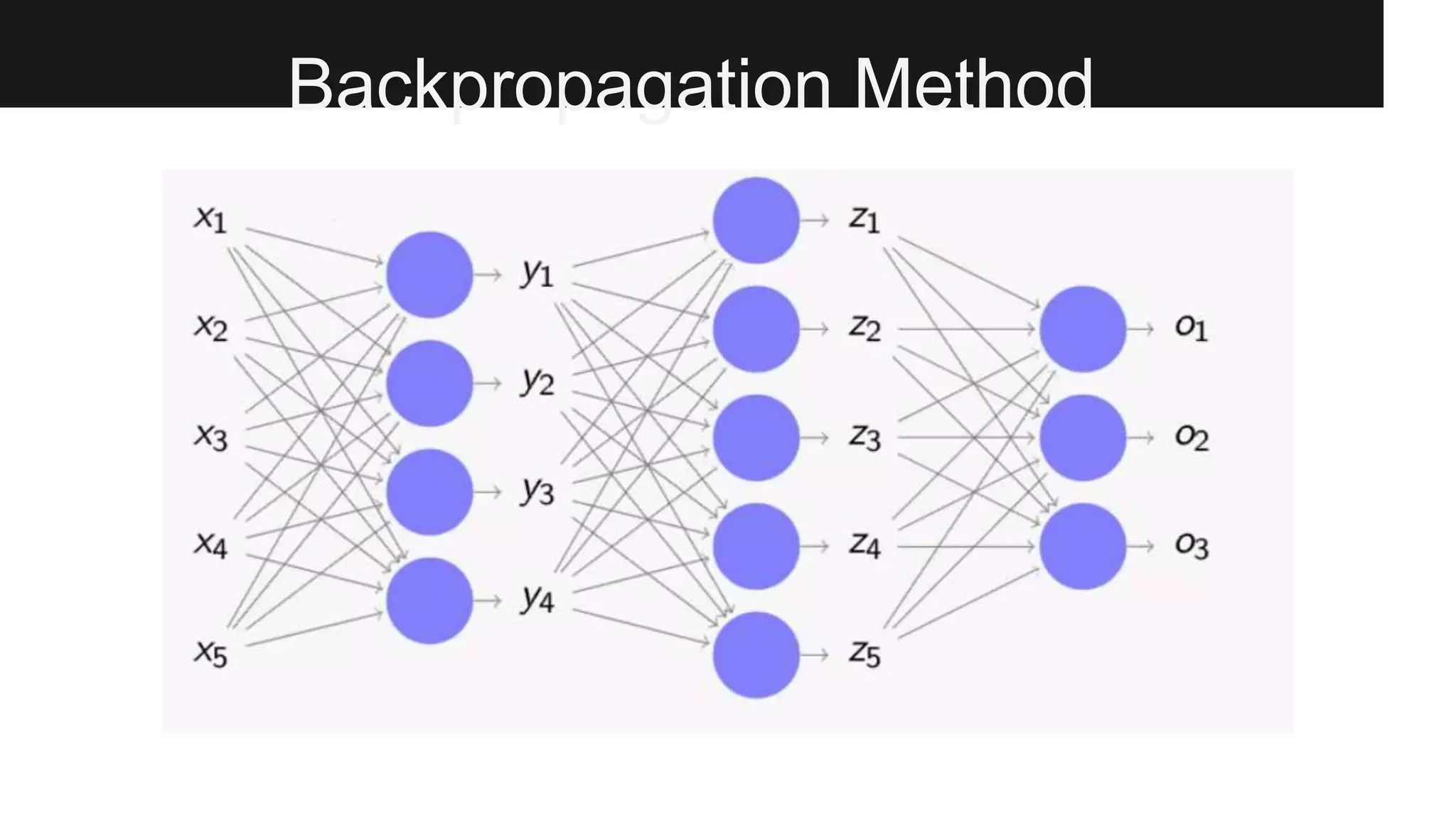 Backpropagation Method
 