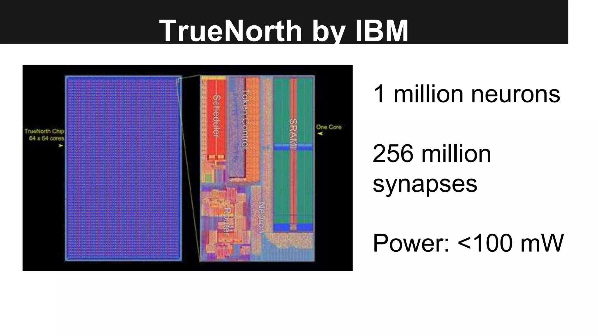 TrueNorth by IBM
1 million neurons
256 million
synapses
Power: <100 mW
 