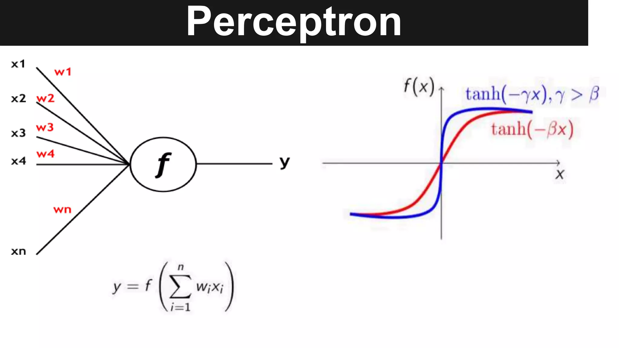 Perceptron
 
