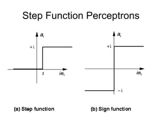 Artificial neural network | PPT