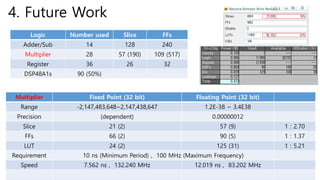 Artificial Neural Network Implementation on FPGA | PPTX